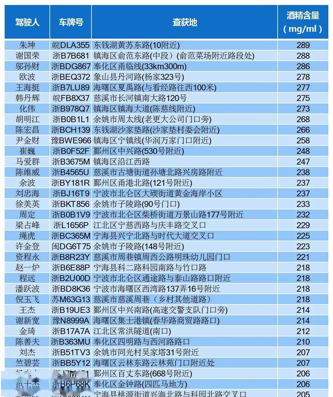 慈溪人口2020年_慈溪2020城市规划(3)