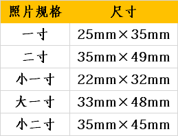 常用的证件照尺寸,如下表.这里,我就来设置成一寸大小2.5cm×3.5cm.