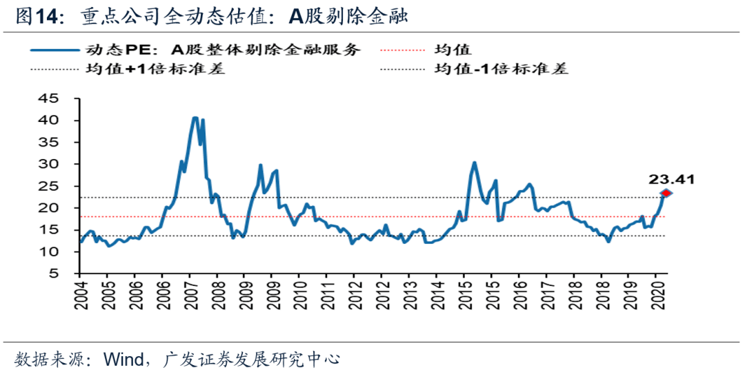 汕头a股上市公司市值除以gdp_亮了 深圳A股公司数量超过上海,市值逼近上海 广州,科技龙头一年飙涨超50(2)