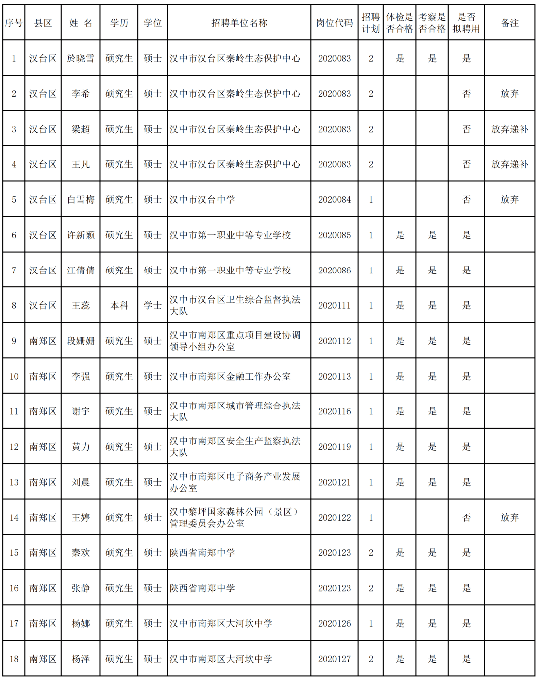 汉中市人口有多少_2019陕西省普通中学 三好学生 和 优秀学生干部 名单公布 共(2)