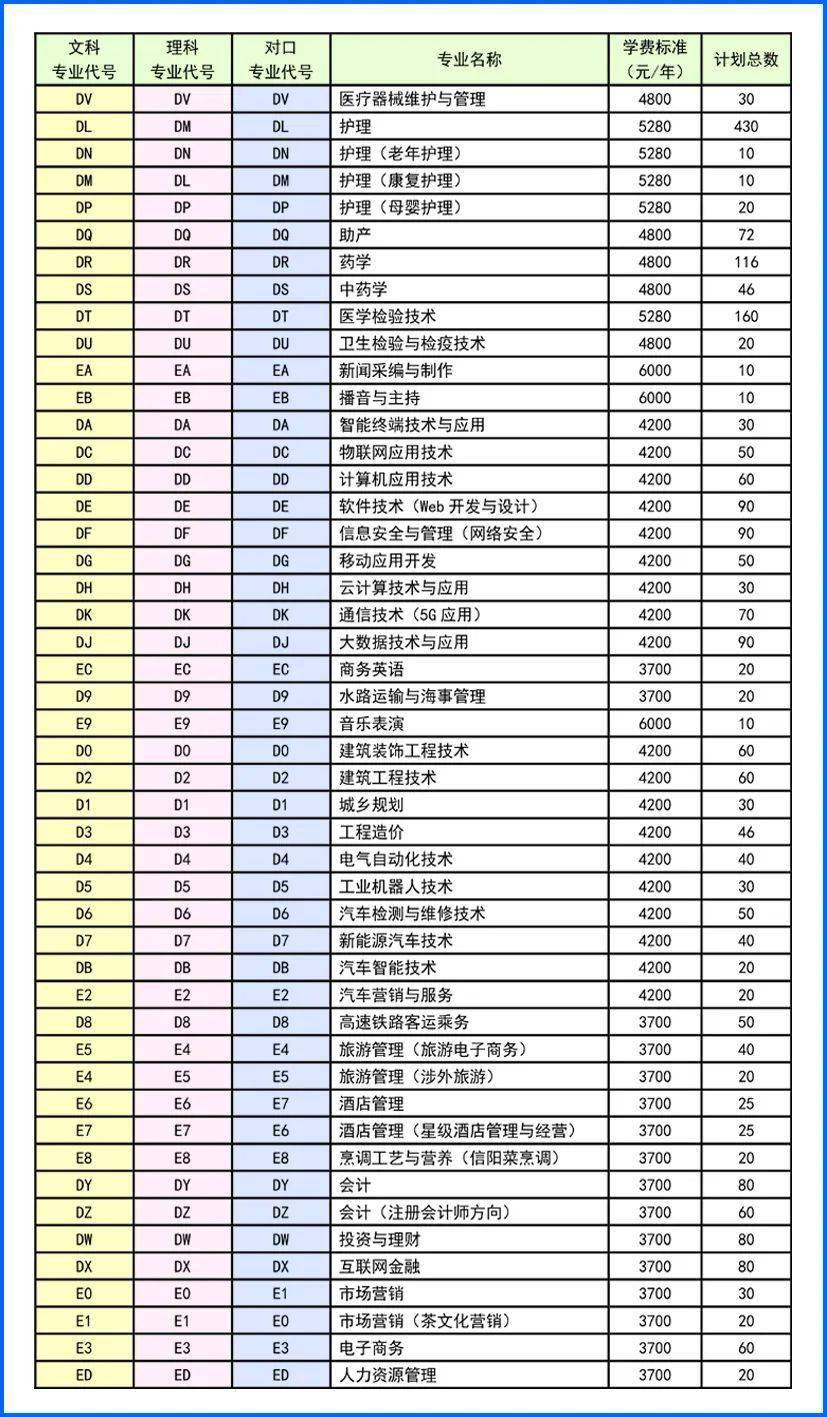 河南单招学校排名_河南单招(3)