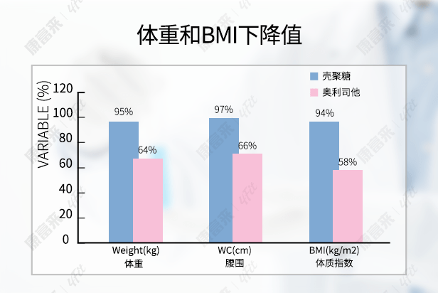 OSlim|女生对自己有多狠？看减肥就知道了！！