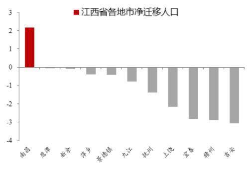 江西陕西人口多少_陕西老龄化人口占比图