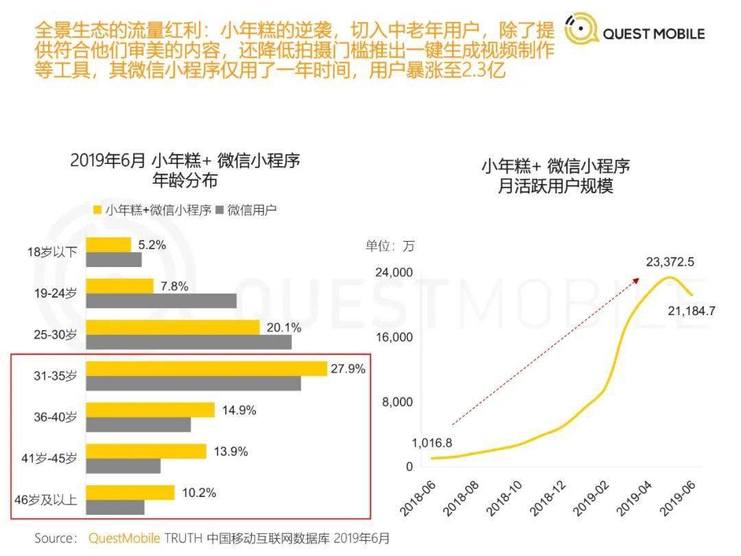 懂车帝小程序人口