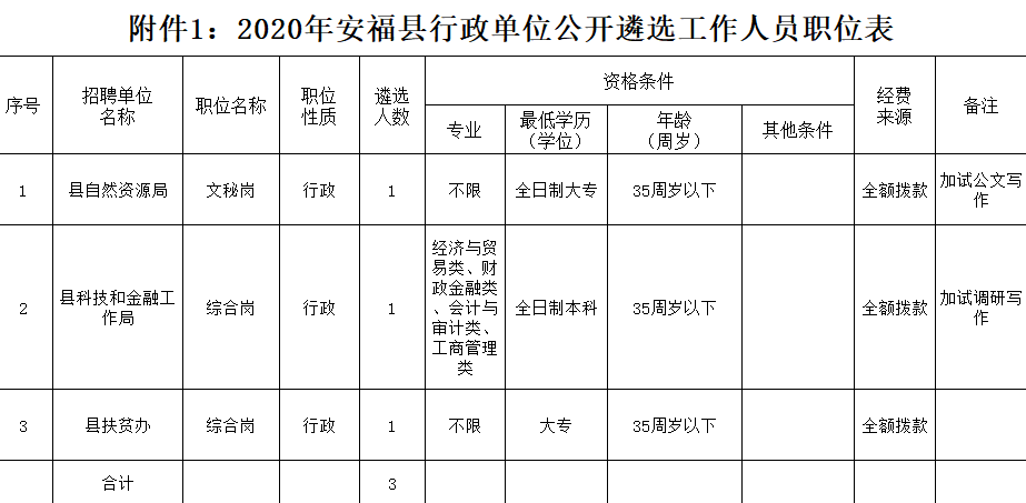 安福彭姓人口_安福中学照片(2)