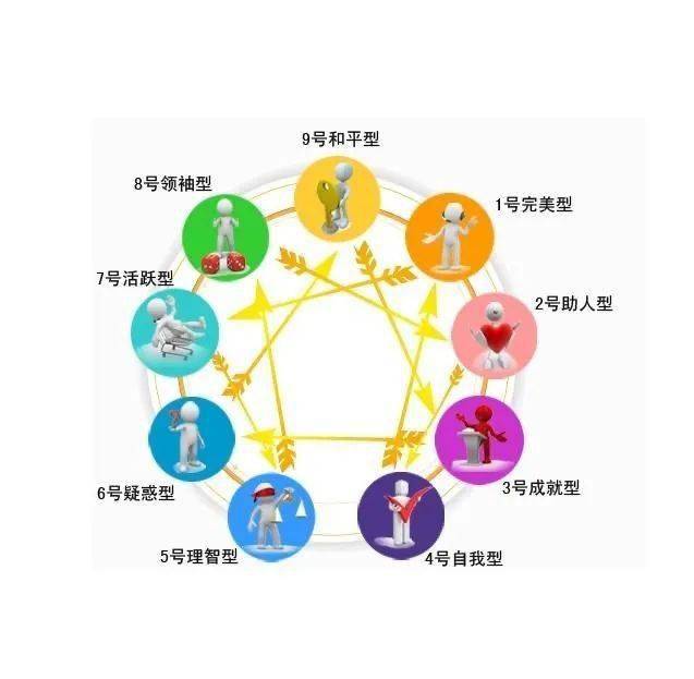 如何与九种不同性格的人沟通(下)