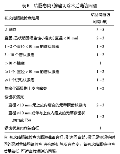 脾胃|警惕结直肠癌！它不仅发病率高，发病群体还在年轻化