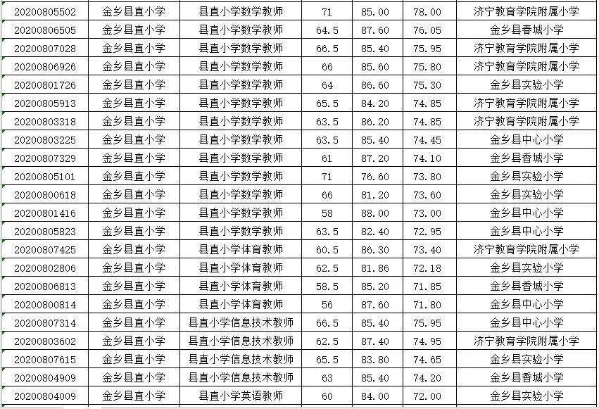 金乡多少人口2020_2020年通缉犯照片金乡