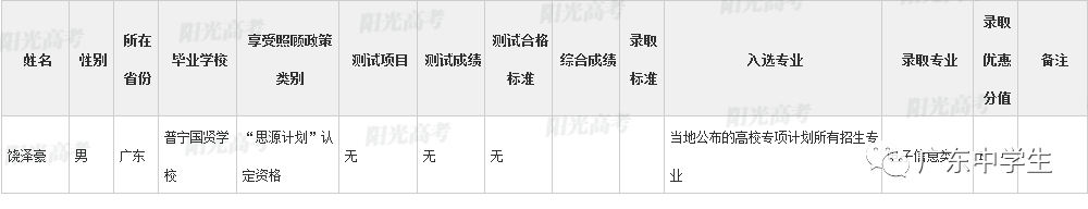 高校|广东99人降分上重本恭喜！高校专项计划各省录取名单全部公布
