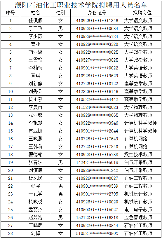 濮阳市人口有多少_濮阳市各区县 濮阳县人口最多面积最大GDP第一,台前县经济(3)