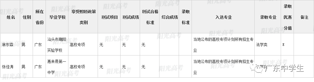 高校|广东99人降分上重本恭喜！高校专项计划各省录取名单全部公布