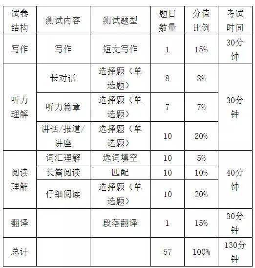 料什么组成语_刀口一辶能组成什么字(3)