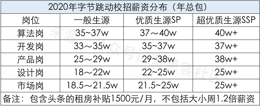 2020互联网公司加班_关于程序员的996,我们谈谈历史和逻辑