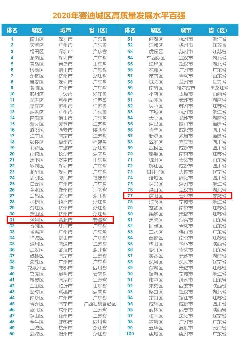 牡丹江市西安区GDP生产总值_十三五 期间,西安市生产总值 GDP 实现了五个千亿级跨越(2)