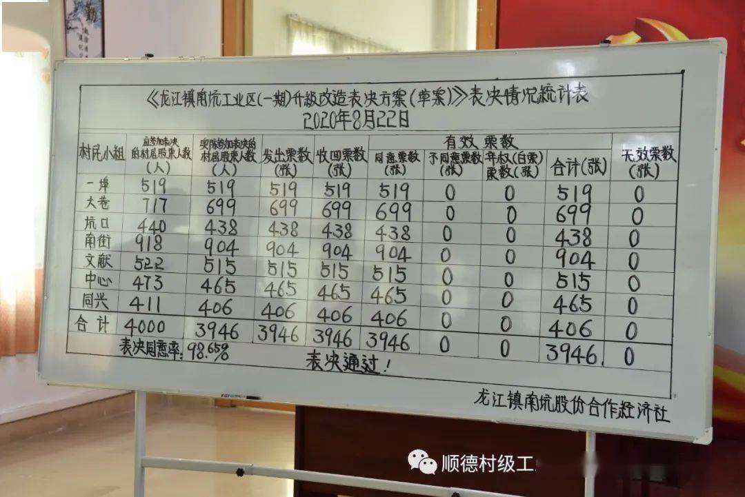 化分红村集体租金收入将暴增收益金额将达到原来的13倍村民就要发达了！