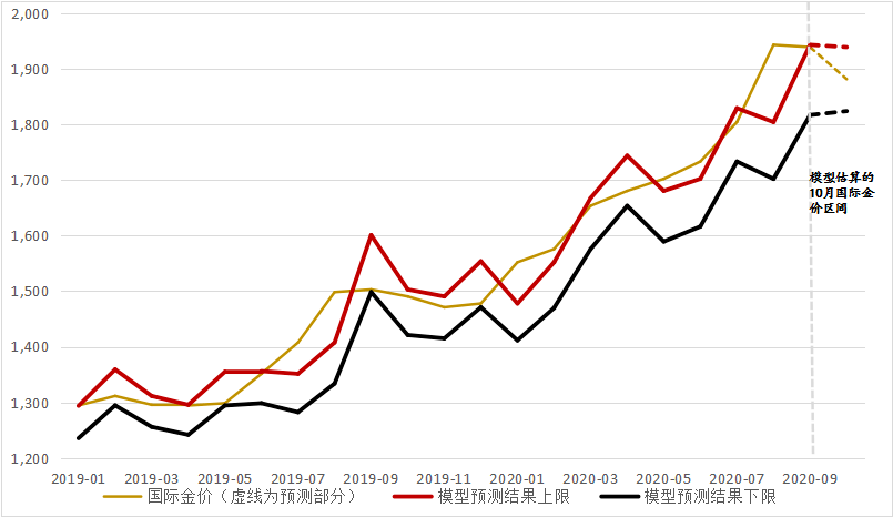 小幅回落至62%美国gdp_GDP标签 至诚财经(3)