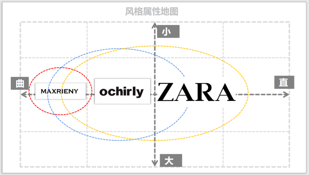 风格|什么是细分精准的设计风格？