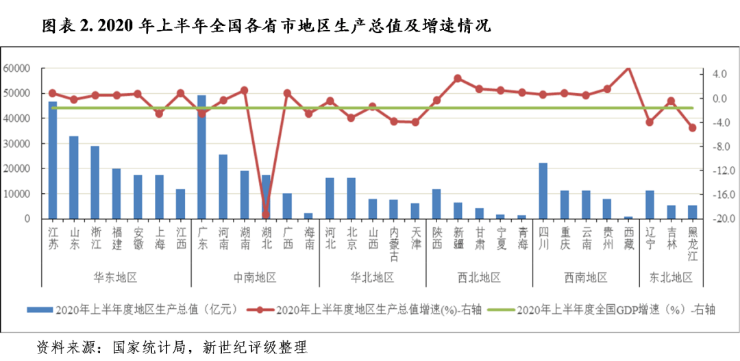 2020上半年全国各省g_全国各省地图