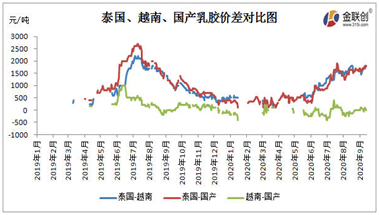 泰国乳胶排行_泰国乳胶在中国优势的研究