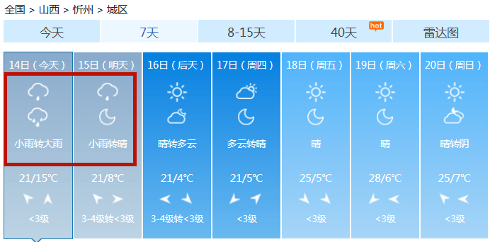 大幅降温，狂跌至4℃！今天开始，忻州天气将有大变化！