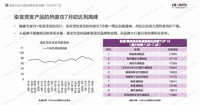 化妆品塑料盒是什么垃圾_塑料化妆品盒_化妆品塑料包装盒