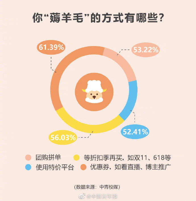 排行榜|省钱有方！高校抠门排行榜出炉