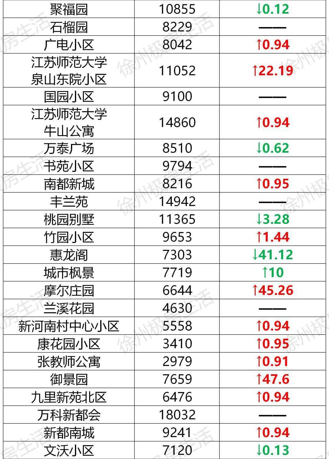 徐州市2019年上半年经济总量_1998年徐州市地图
