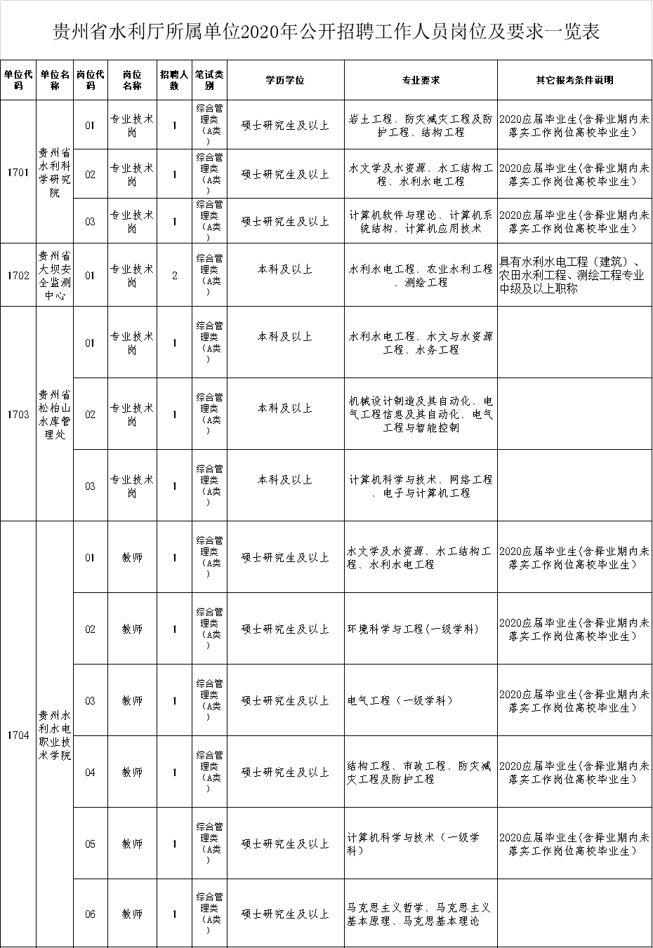 2020年贵州出生人口数量_2020年贵州脱贫统计图(3)