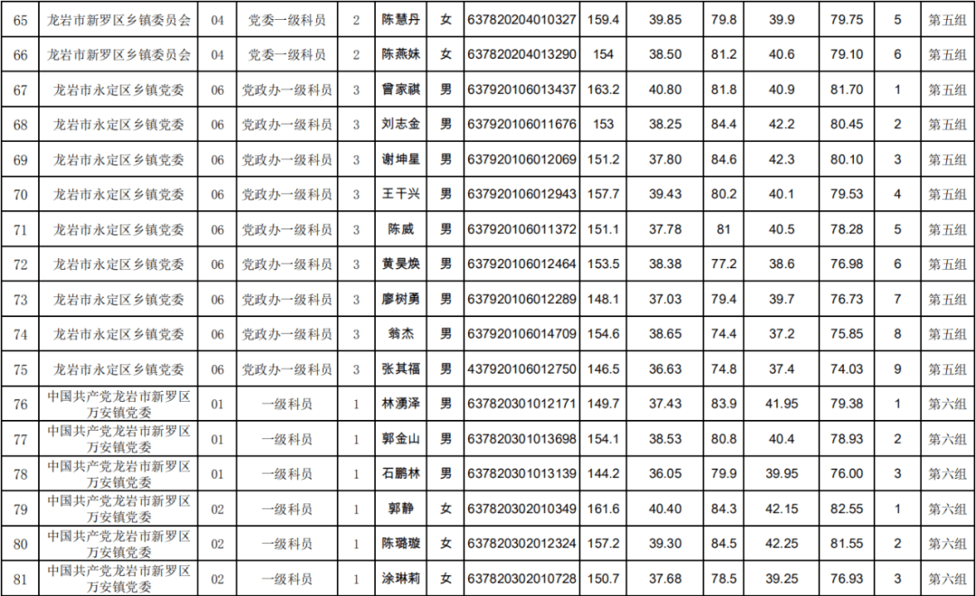 2020福建龙岩9月gdp_福建龙岩地图(2)