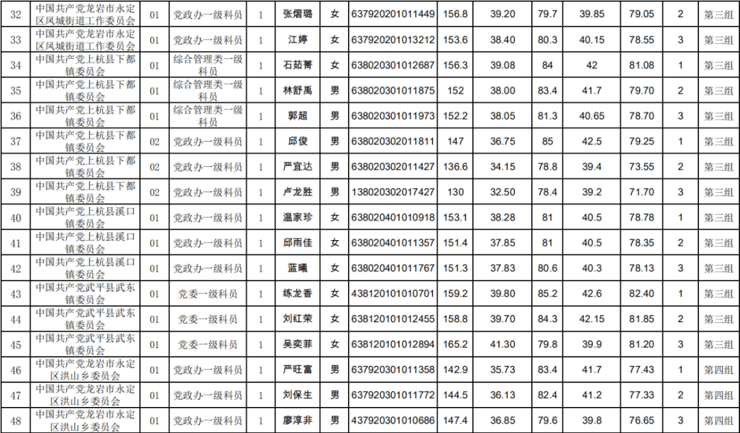2020福建龙岩9月gdp_福建龙岩地图(2)