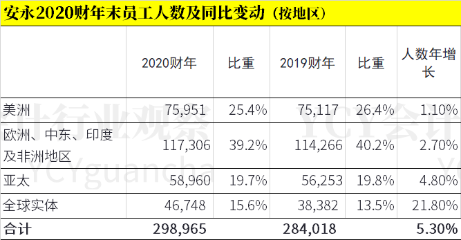 2020gdp600多少_河北石家庄与山西太原的2020上半年GDP出炉,两者排名第几