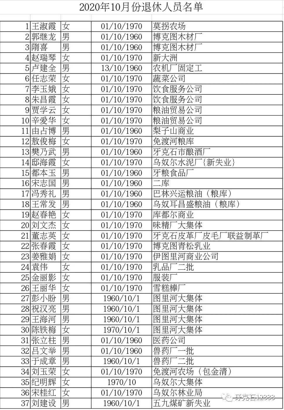 牙克石人口_牙克石算哪个市(3)