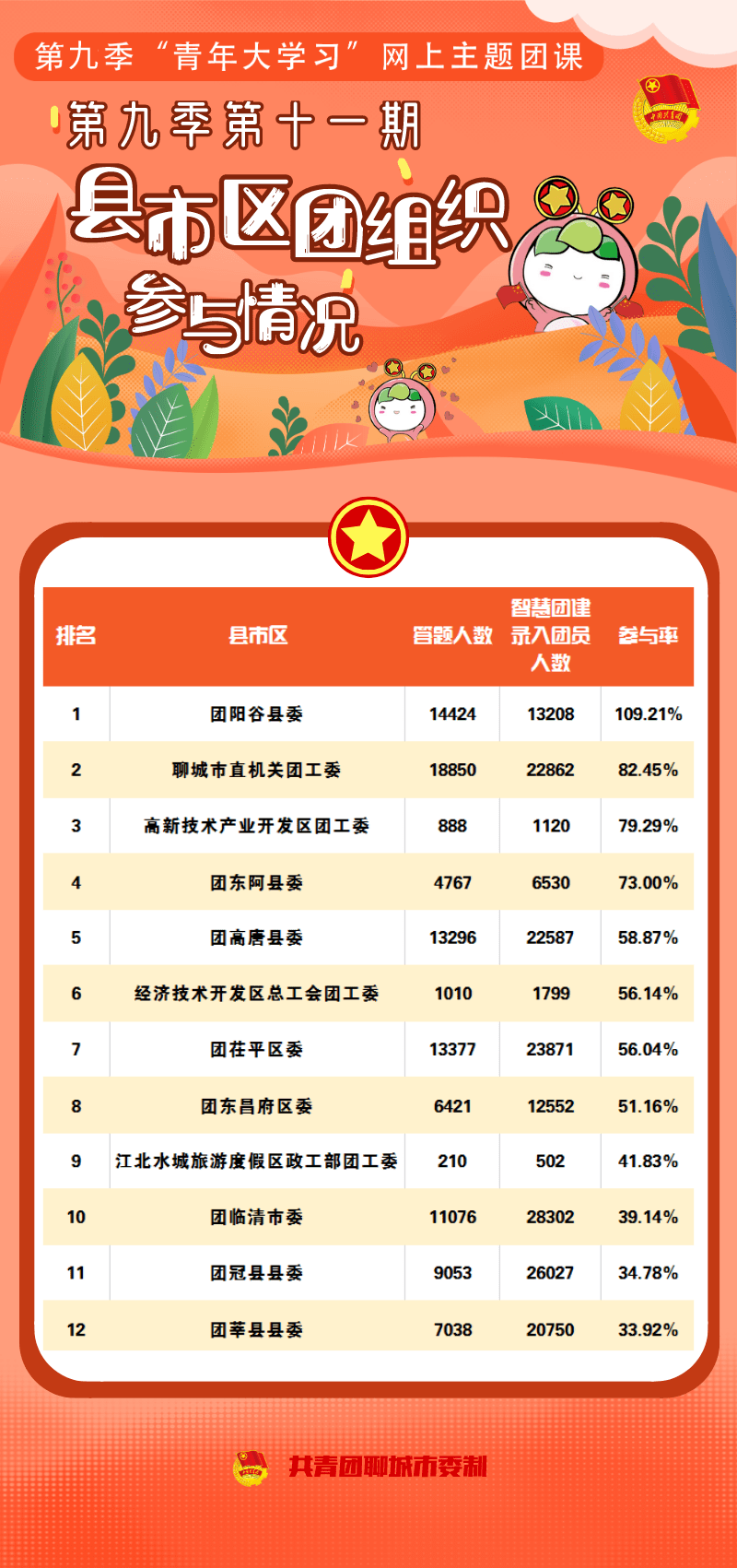 阳谷gdp_阳谷电动车小树林(2)