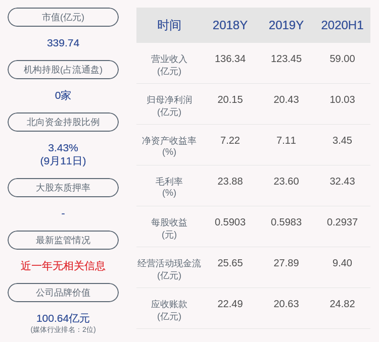 集团|东方明珠：东方明珠集团名下的商标已转让至上市公司