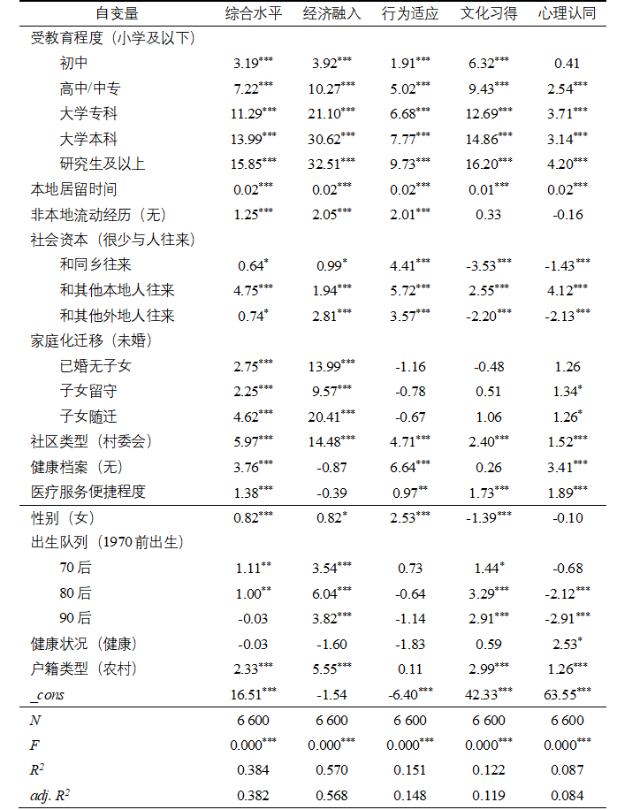 流动人口社会融入_融入社会(2)