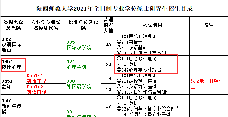 心理学专硕学校排名_心理学图片(3)