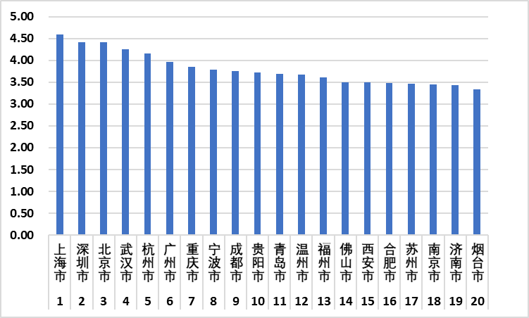 松山湖gdp跃居东莞第一_松山湖C位出道 GDP跃居全市第一(3)