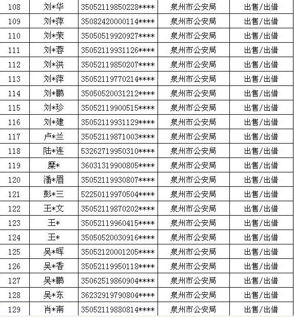 公安部人口报告_公安部人口数据统计图(3)