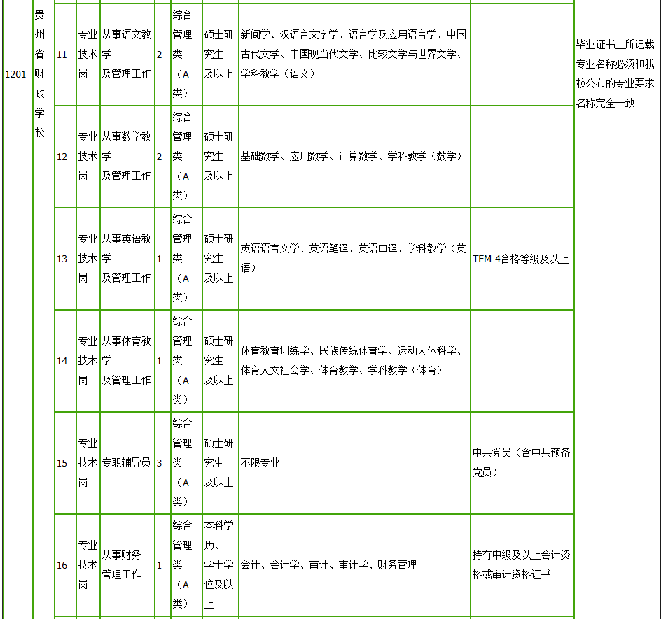 2020财政人口_河南财政金融学院(2)