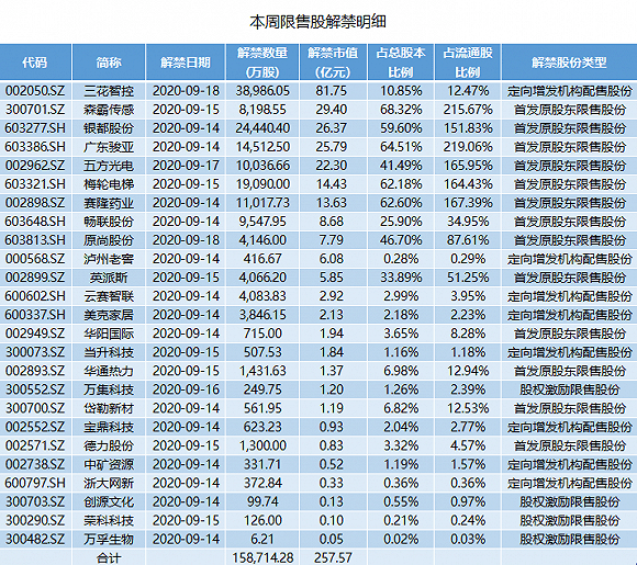 什么叫定向增发机构配售 f3bb9f00ab1f47e0b27b3ba8b85a70c9.png