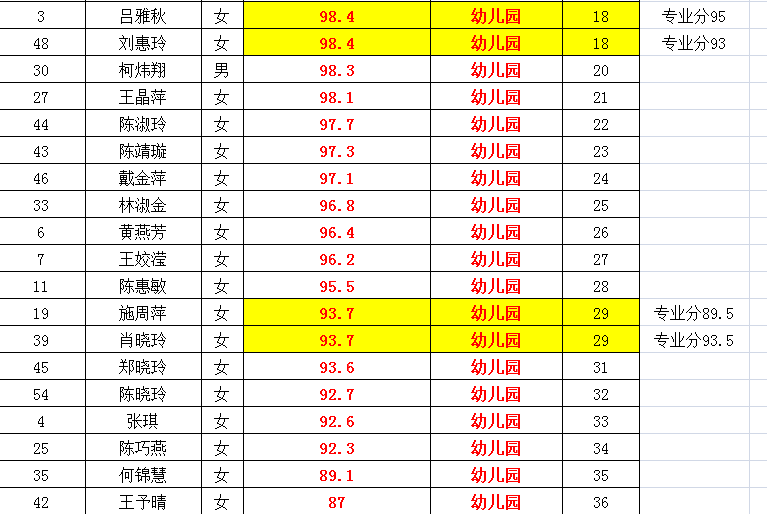 芗城人口_芗城到底多少人