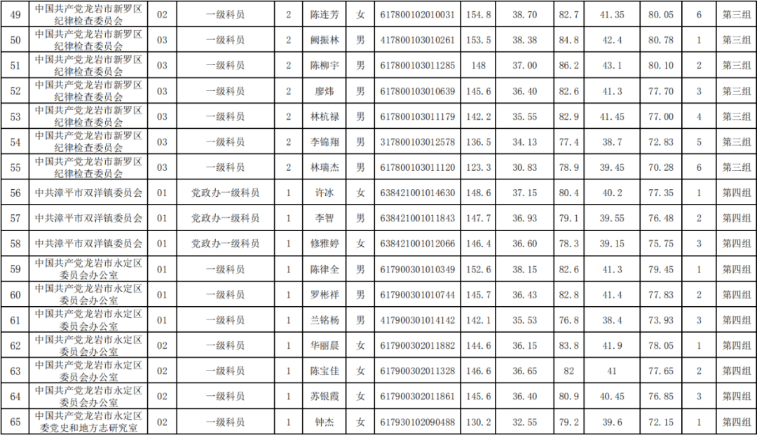 2020福建龙岩9月gdp_福建龙岩地图