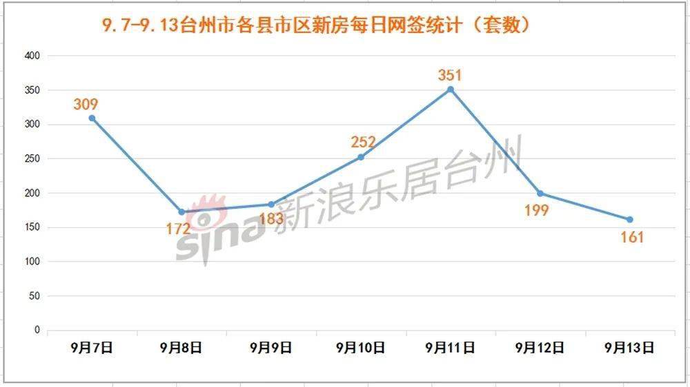 浙江临海2020年gdp_2020年度台州各县市区GDP排名揭晓,临海排在