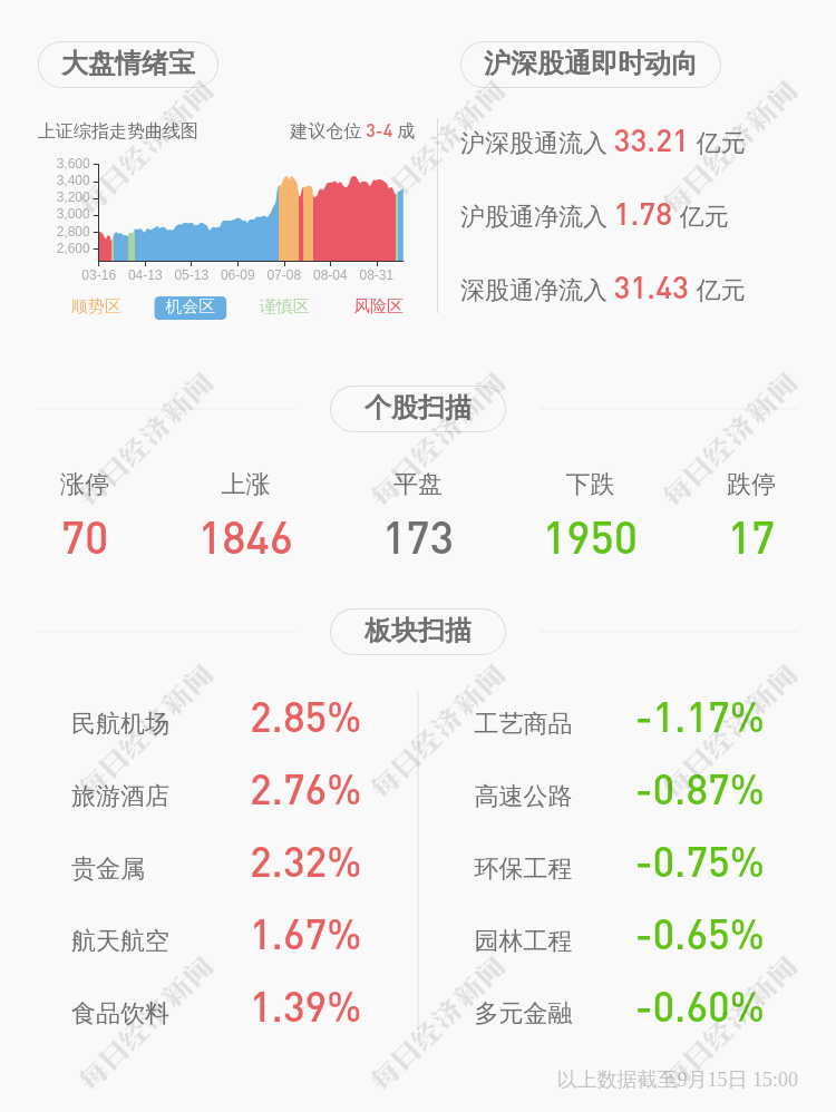 永久|通光线缆：第一期员工持股计划尚未购买股票