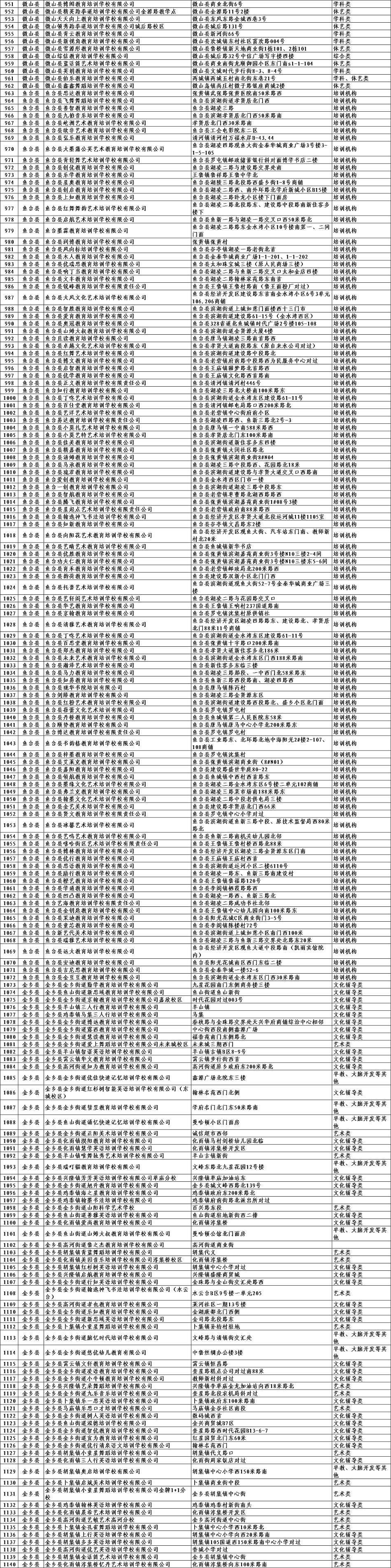 济宁|济宁校外培训机构白名单公布 家长报名选择可留意