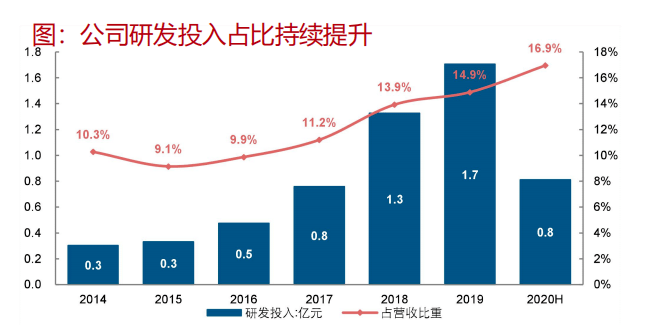 珠峰测高用gdp(3)