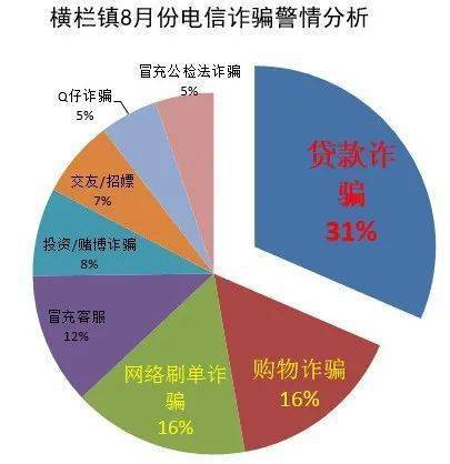 转账|18次转账后，她损失了53万……