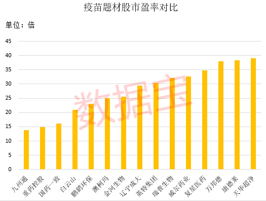 重大进展|重大进展！新冠疫苗最快11月接种，这类疫苗被曝紧缺！概念龙头砸出“深坑”，北上资金潜伏它们