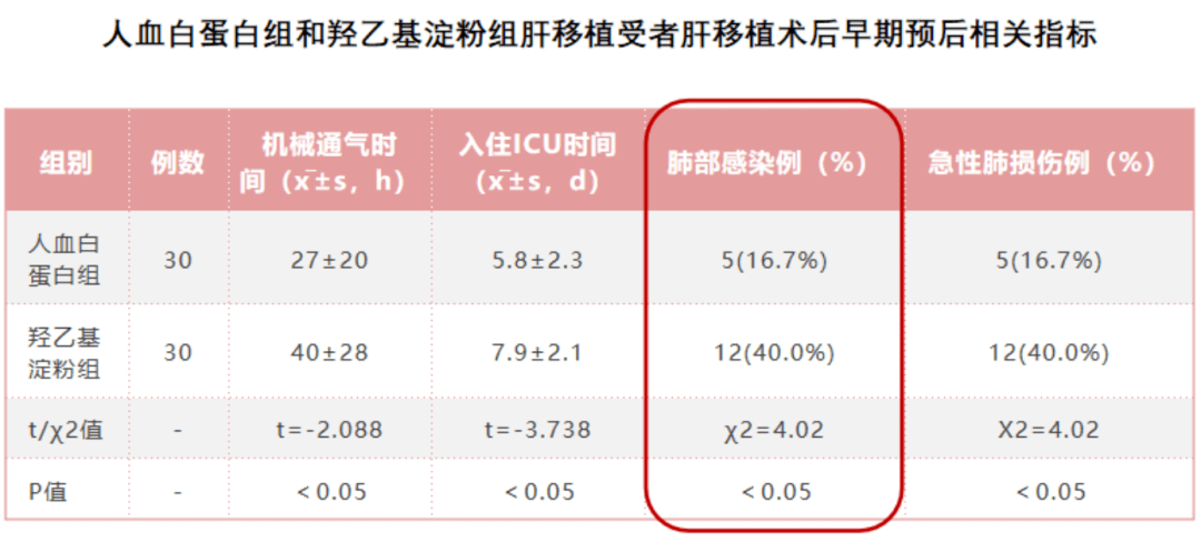 Italian|白蛋白在肝外科围术期中的“那些事儿”