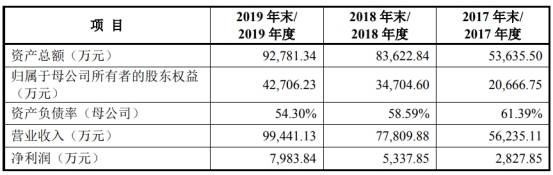 潘连兴|南极光4年收到现金与营收差渐远 流动负债2年翻倍钱紧